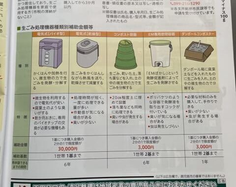生ごみ処理機器